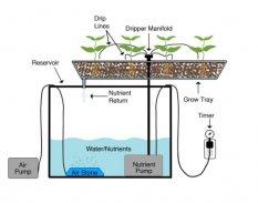 hydroponic grow system screenshot 3