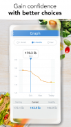 Ideal Weight - BMI Calculator & Tracker screenshot 0