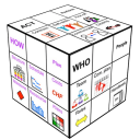 The Project Management - Cube