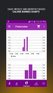 Fitness Keeper- Steps & Calorie Counter Pedometer screenshot 10