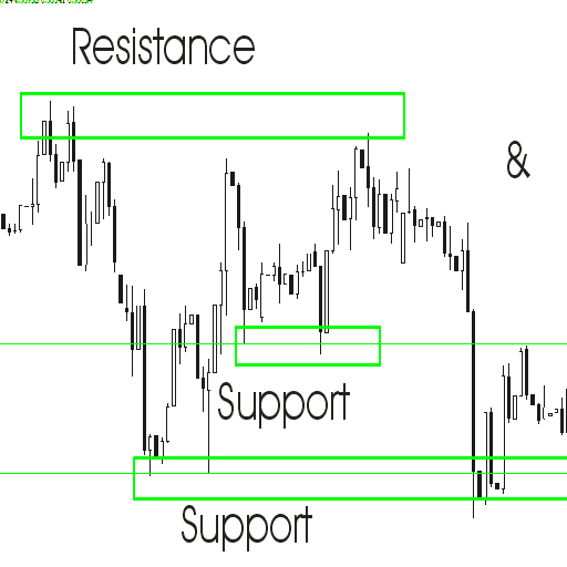 Support edition. Trading support and Resistance. Трейдинг иконка.