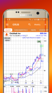 MarketSmith screenshot 1