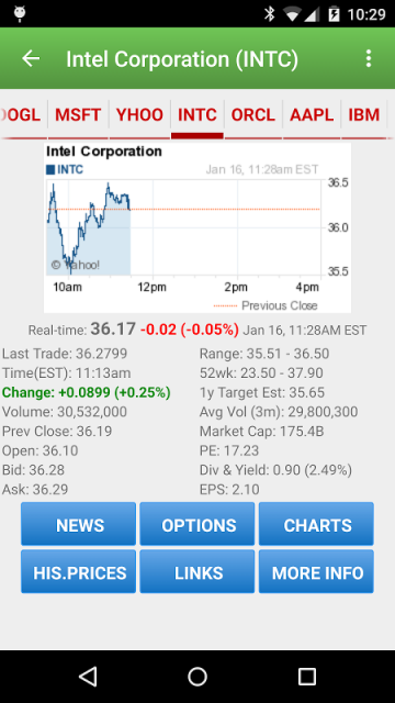 stock market quote on nokia app android