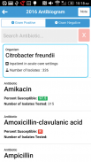 Clark County NV Antibiogram screenshot 3