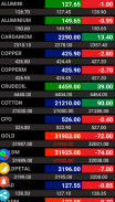 MCX NCDEX Live Rates & Charts screenshot 2