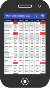 MCX Market Rates Live screenshot 1