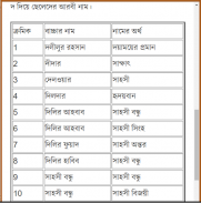 শিশুর সুন্দর  নাম(বর্ণানুসারে) screenshot 14