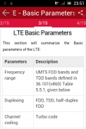 Learn LTE screenshot 1