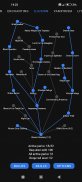 Perk Calculator for Skyrim screenshot 3