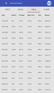 Mortgage Calculator screenshot 2