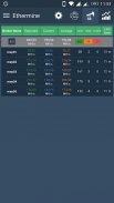 Ethermine Pool Monitor & Notification (3rd App) screenshot 2