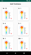 Indices Heatwave : Stock market index trading tool screenshot 2