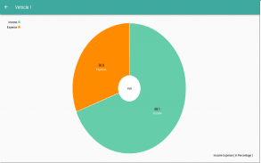 Vehicle Manager-Income Expense & Multiple Accounts screenshot 18