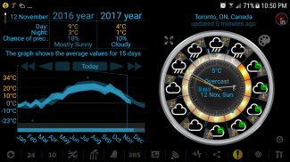 eWeather HDF: vreme și alerte screenshot 12