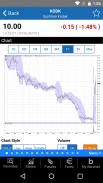 Barchart Stocks & Futures screenshot 0