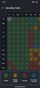 Tabelul Periodic 2025 - Chimia screenshot 6
