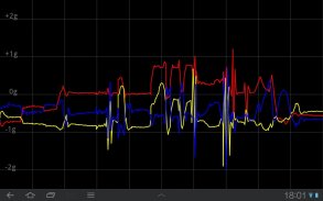 Accelerometer Acceleration Log screenshot 0