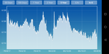 Danish krone Pound Sterling screenshot 2