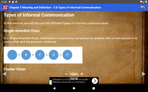 Effective Communication screenshot 8