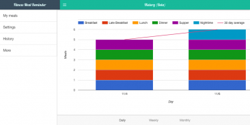 Fitness Meal Reminder screenshot 7