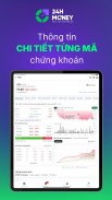 24HMoney - Chứng Khoán, Đầu Tư screenshot 15