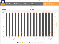 AVC-News - AV-Comparatives screenshot 3