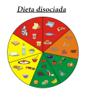 Dieta disociada Icon