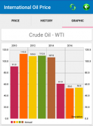 International Oil Price screenshot 2