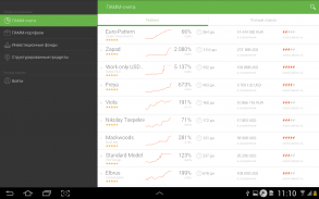 Alpari Invest – Investments screenshot 1