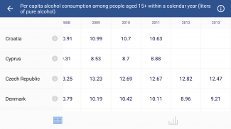 WHO/Europe health statistics screenshot 2