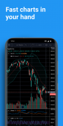 TradingView: تابع جميع الأسواق screenshot 8