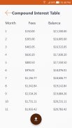 Compound Interest - Icalc screenshot 4