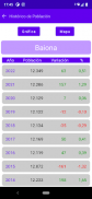iPadron - Datos de Población screenshot 4