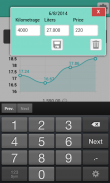 Fuel Consumption Calculator screenshot 1