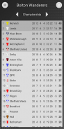 EFN - Unofficial Bolton Wanderers Football News screenshot 8