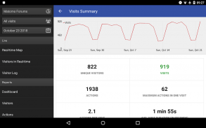 Piwik Mobile 2 - Web Analytics screenshot 3