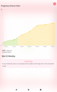 Period Tracker MMD. Ovulation & Pregnancy Calendar screenshot 0