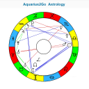 Aquarius2Go Astrologia