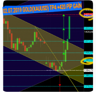 Daily Forex Analysis screenshot 3