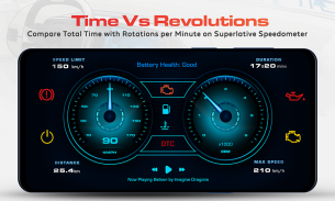 Dasbor GPS Speedometer OBD2 screenshot 3