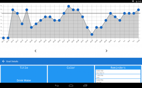 Goalie - Habit Tracker screenshot 6