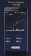 CoiNsider. Биткоин аналитика цены и портфолио screenshot 3