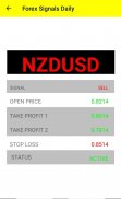 Forex Signals Daily screenshot 2