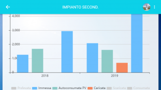 Azzurro monitoring screenshot 13