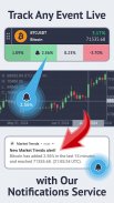 Market Trends & Forex signals screenshot 4