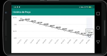 Placa FIPE: Tabela de preços para iPhone - Download