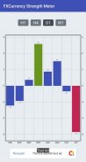 FXCurrency Strength Meter Chart screenshot 1