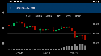 DTN Instant Market screenshot 3