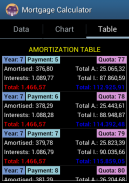 Mortgage Calculator screenshot 2