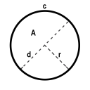 Circle Calculator